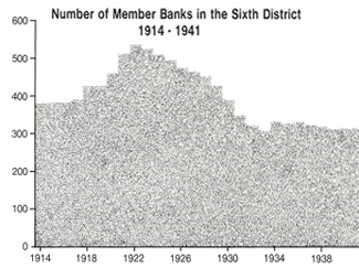 Sixth District Membership