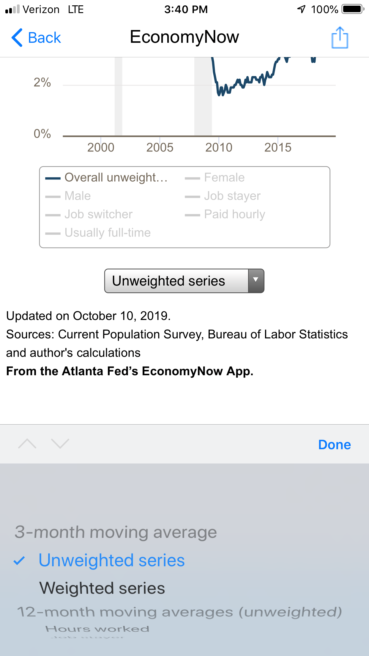 screenshot of the EconomyNow app showing different ways you can see data in a chart