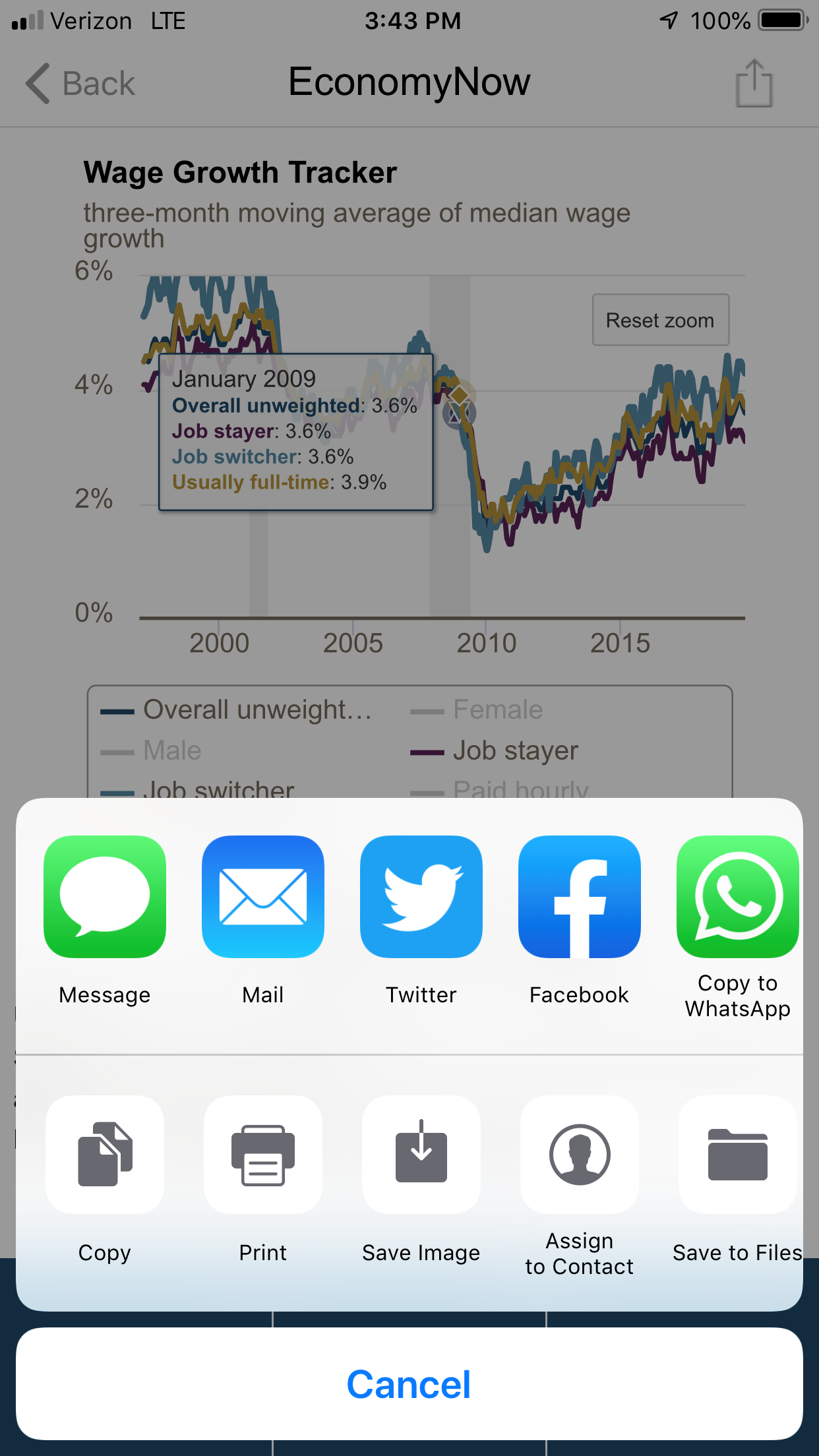 screenshot of the EconomyNow app showing how to share a chart