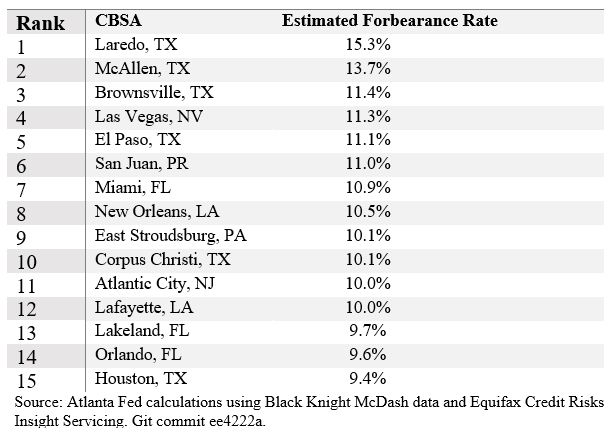 Percentage of Zip Code with Increased Forbearance and Delinquency Rates from Previous Month