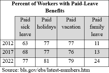 Table 1 of 1: Percent of Workeers with Paid-Leave Benefits