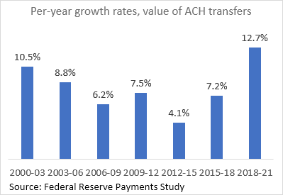 Table 1 of 1: Per-year growth rates, value of ACH transfers