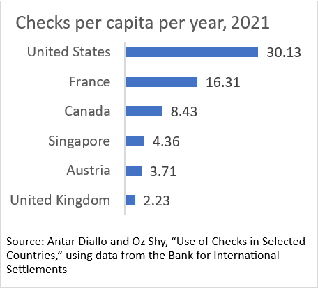 Chart 01 of 01: Checks per capita per year, 2021