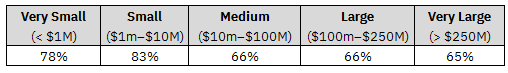 Table 1: Past 12 Month Check Payment Usage
