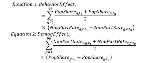 equations for decomposition