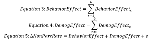 equations for total change in the nonparticipation rate