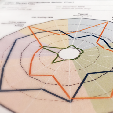 Labor Market Distributions Spider Chart