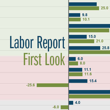 Center for Human Capital Studies' Labor Market First Look