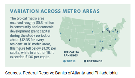 Variation Across Metro Areas