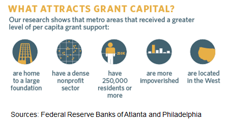 What Attracts Grant Capital