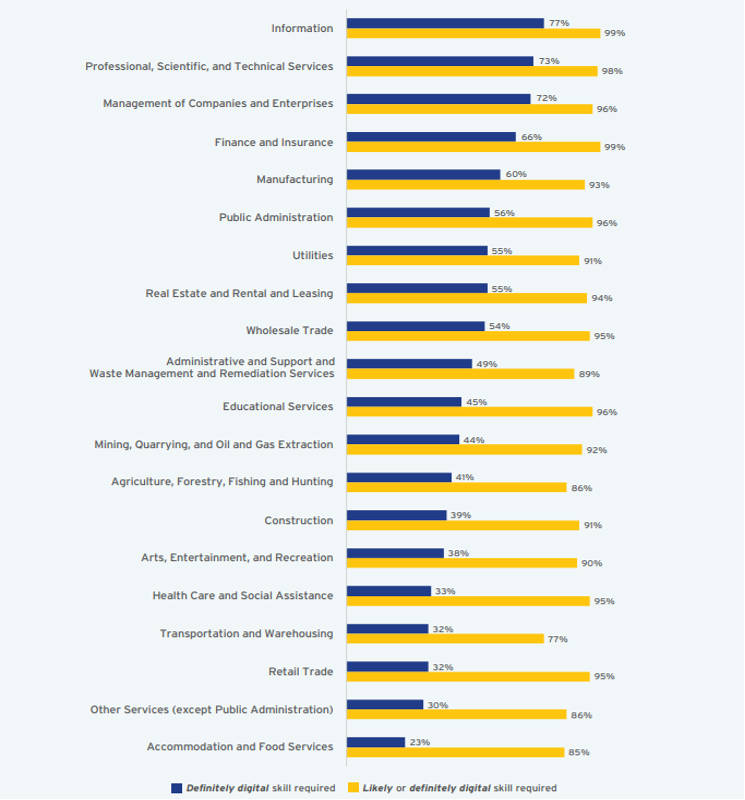 4 talent trends BFSI employers need to build workforce resilience