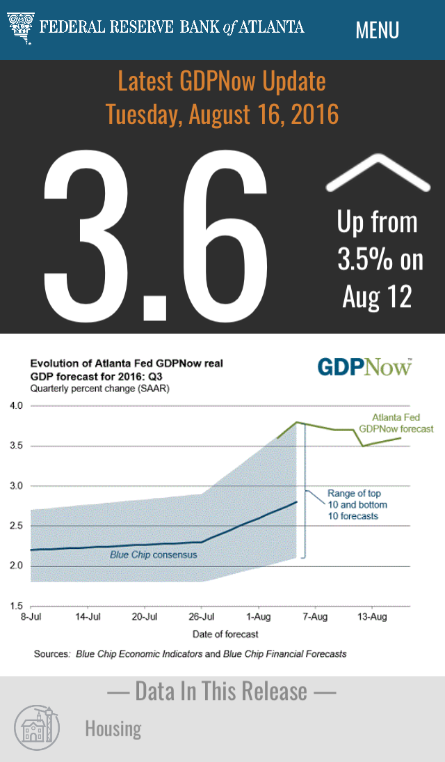 GDPNow App For Mobile Phones Federal Reserve Bank Of Atlanta