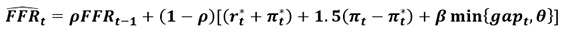 formula for the Taylor Rule Calculator