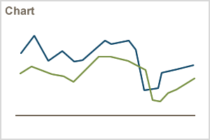 View the Taylor Rule Utility chart