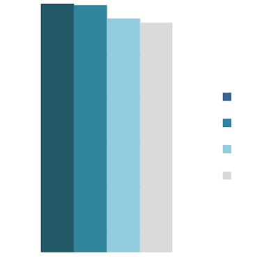 Identifying Opportunity Occupations in Pennsylvania, New Jersey, and Delaware