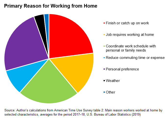 Working from home because of COVID-19? Here are 10 ways to spend your time, Science