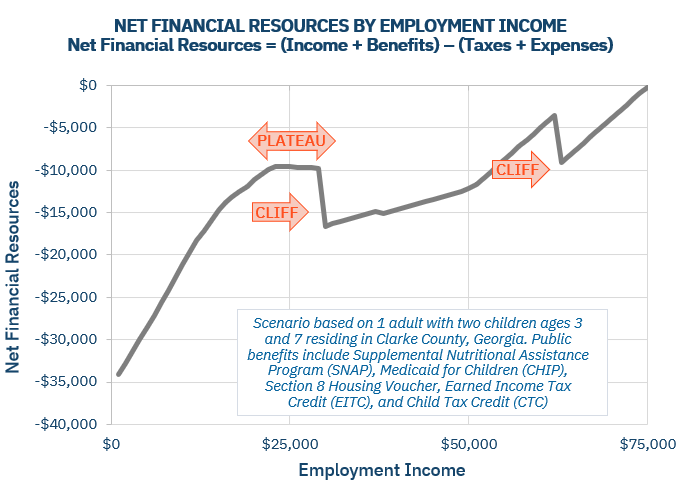 Work and Family Mobility Act - Short Explainer