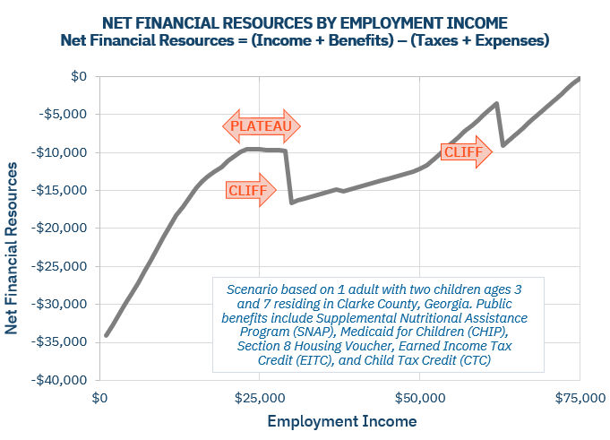 Work and Family Mobility Act - Short Explainer 