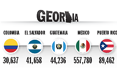 Top Countries of Origin for Hispanic Population in 2014, Georgia