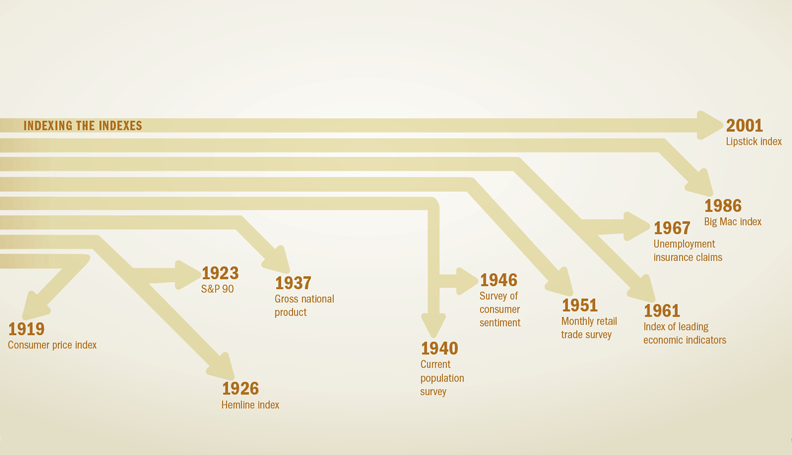 Infographic: Family tree of economic indicators