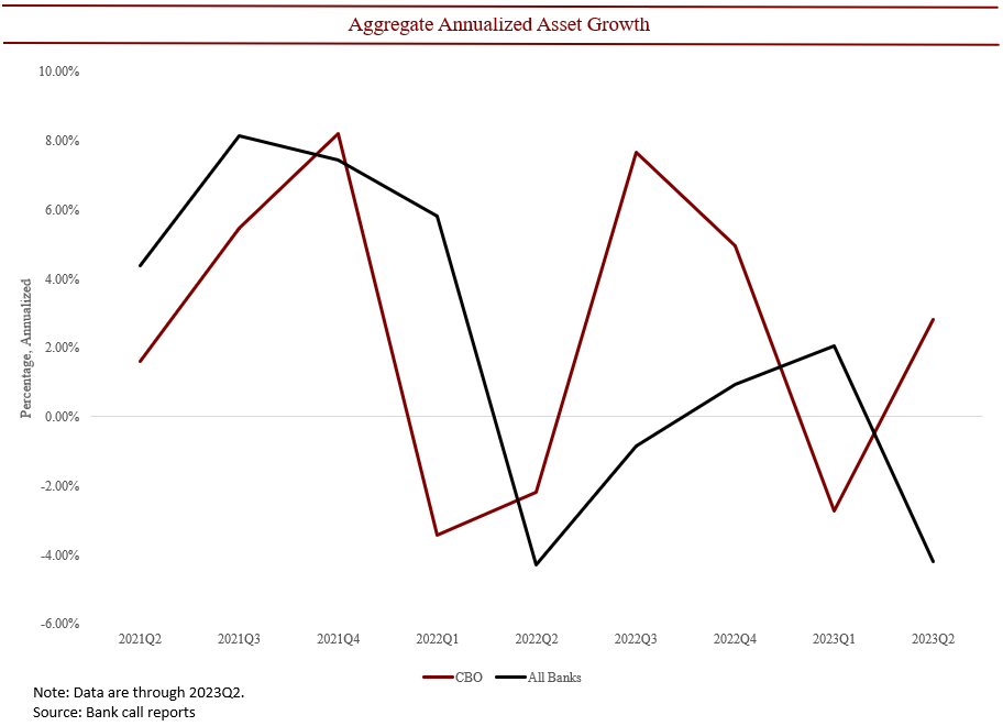 national banking trends three