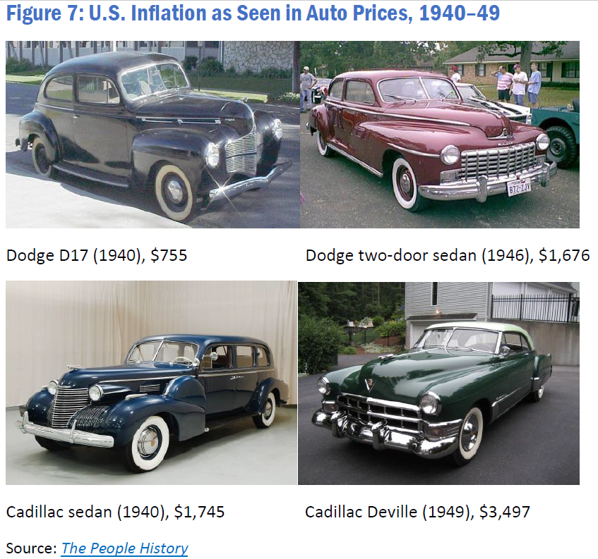An excerpt from Mandelman's article, depicting the effects of postwar inflation on automobiles.