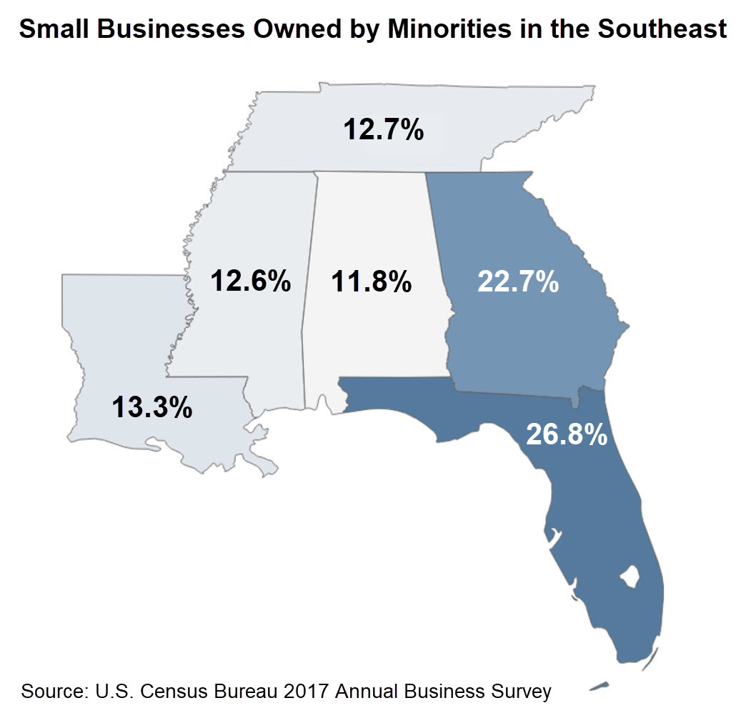 Small Businesses Owned by Minorities in the Southeast