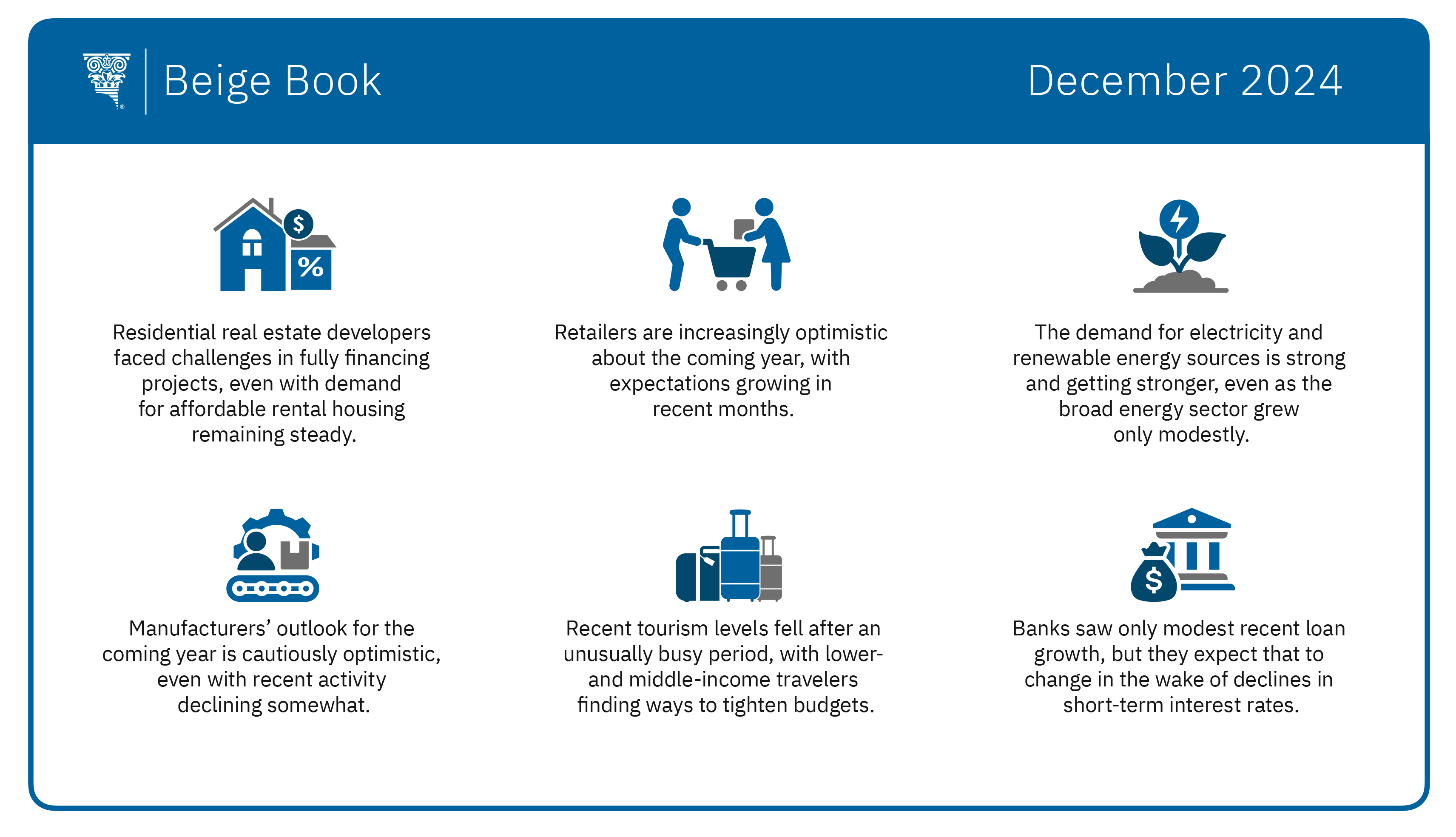Beige Book Infographic - December 2024