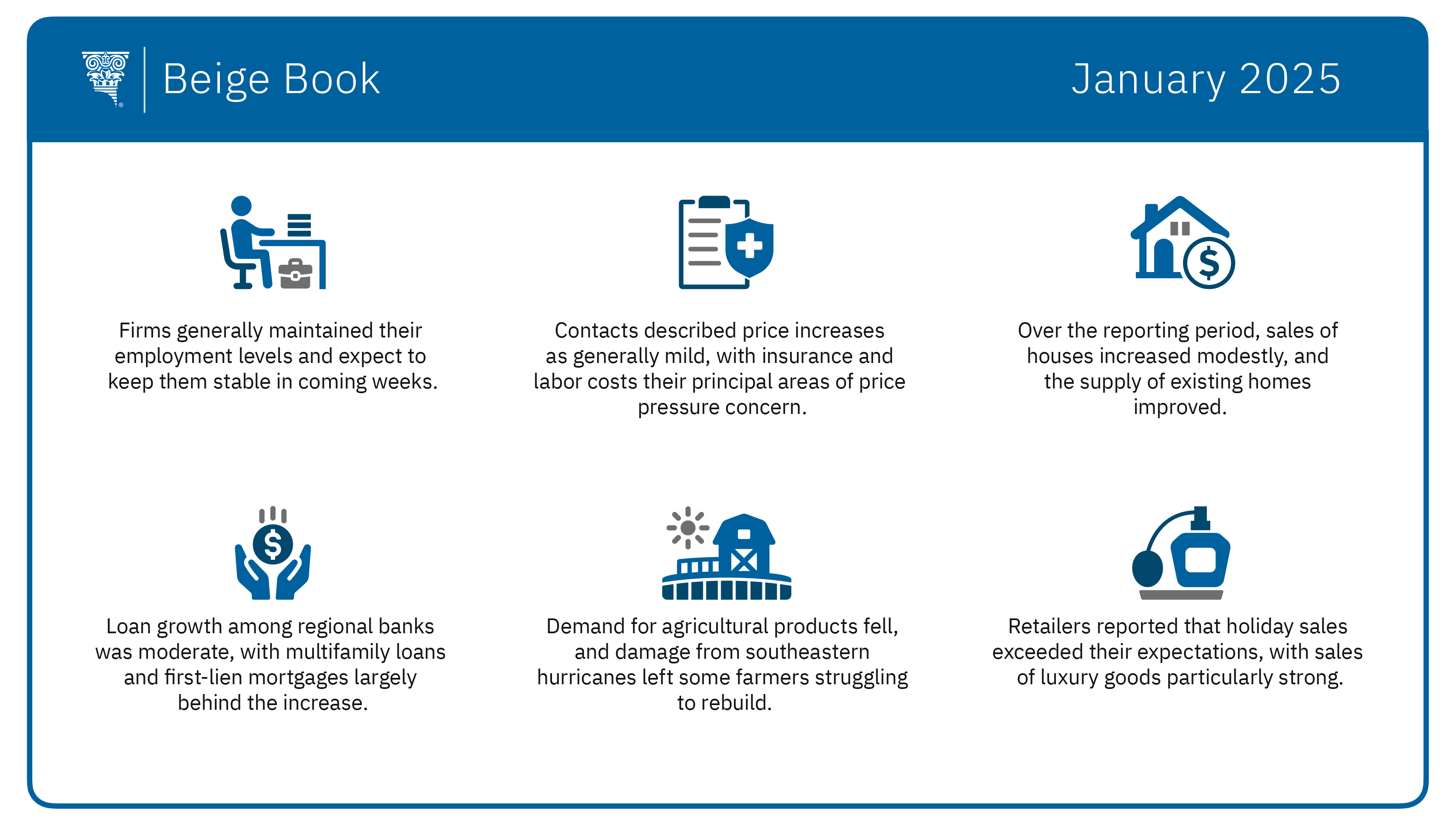 Beige Book Infographic - January 2025