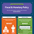 Fiscal and Monetary Policy infographic