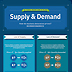 supply & demand infographic