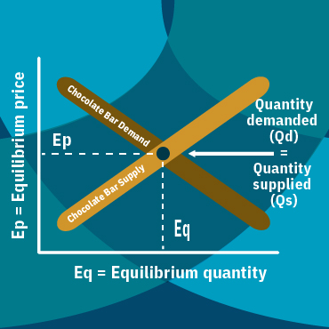 Understanding Price Elasticity: It's No Stretch! - Federal Reserve Bank ...