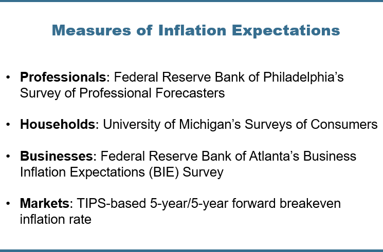 Chart Four: Measures of Inflation Expectations