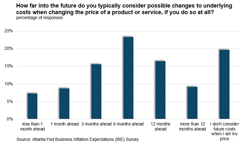 June 2016: Underlying cost forecasting period when changing price