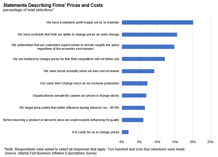 BIE Special Question Chart - August 2018 - Statements Describing Firms' prices and costs