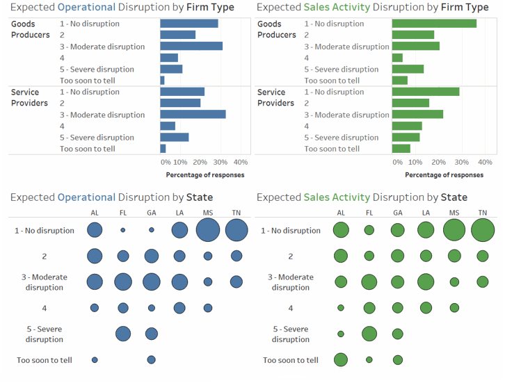 BIE Chart 2 - September 2017 - firm expectations for operations