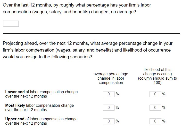 Business Inflation Expectations - October 2017 - Question: Distribution of Realized and Expected Compensation Change
