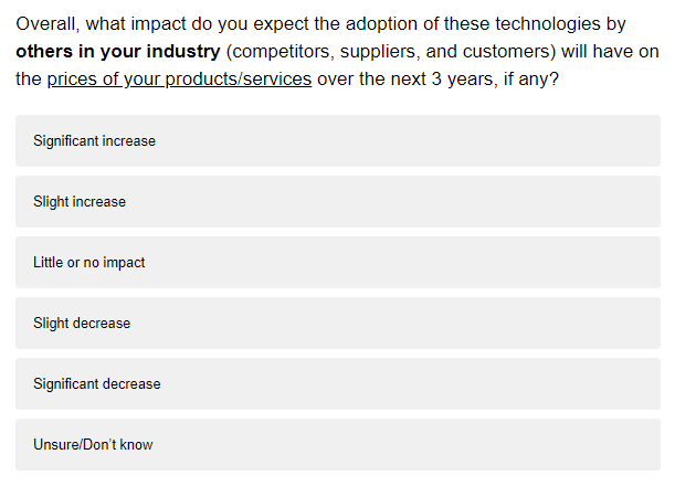 BIE Chart 2: Digital technologies others adoption impact - March 2018