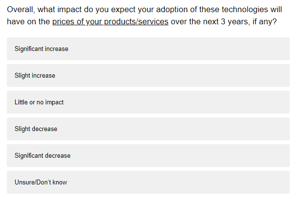 BIE Chart 3: Digital technologies adoption impact - March 2018