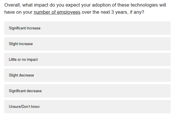 BIE Chart 4: Digital technologies adoption impact on number of employees - March 2018