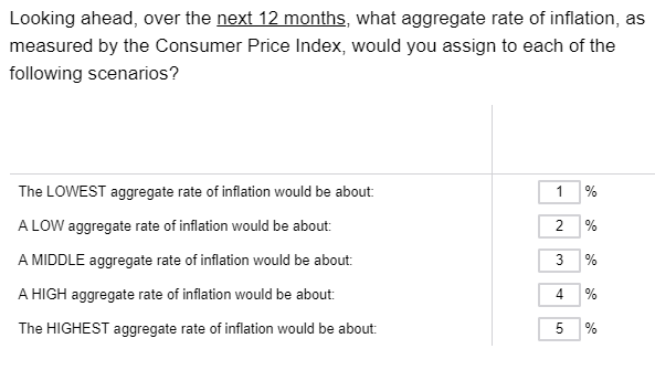 Business Inflation Expectations - January 2019 - Question 1: Aggregate rate of inflation