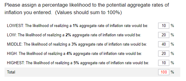Business Inflation Expectations - January 2019 - Question 2: Percentage Likelihood to the potential aggregate rates