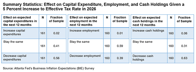 Business Inflation Expectations - August 2024 - Table 3