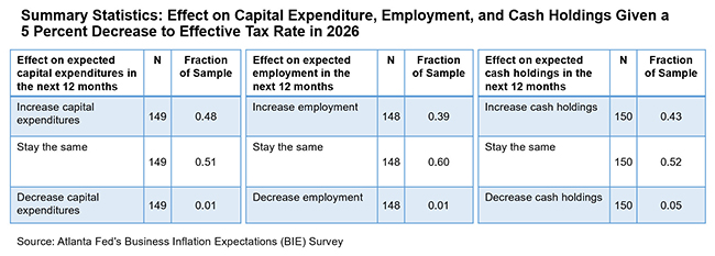 Business Inflation Expectations - August 2024 - Table 4