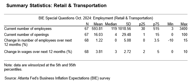 Business Inflation Expectations - October 2024 - Table 5: Retail & Transportation
