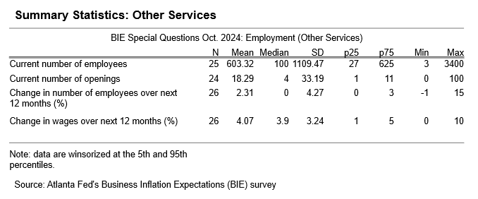 Business Inflation Expectations - October 2024 - Table 7: Other Services