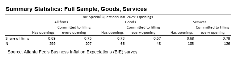 Business Inflation Expectations - January 2025 - Table 1