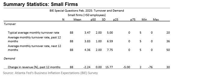 Business Inflation Expectations - February 2025 - Table 9