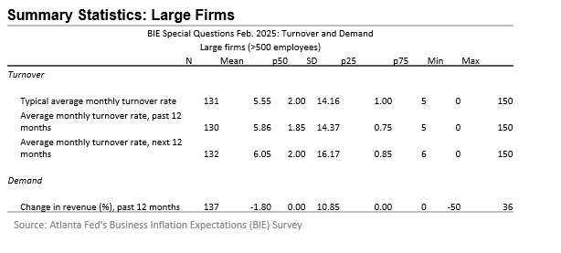 Business Inflation Expectations - February 2025 - Table 11
