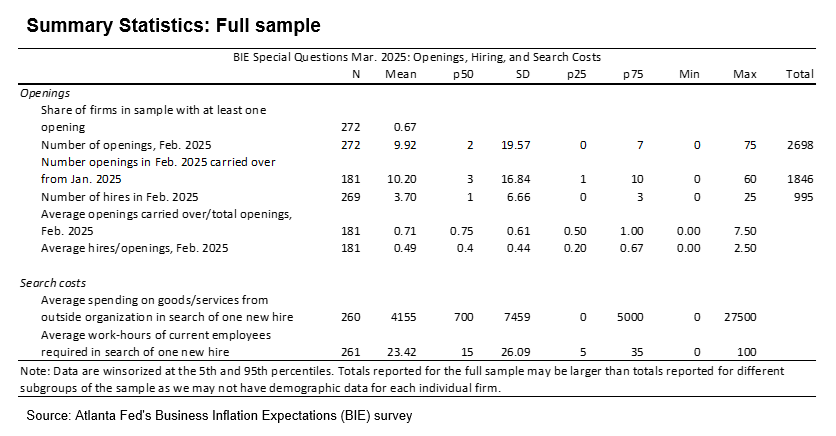 Business Inflation Expectations - March 2025 - Table 1: Full sample